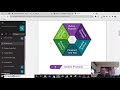 Understanding the Design Process