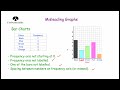 Understanding Misleading Graphs
