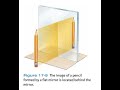Understanding Reflection in Flat Mirrors
