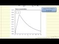 Tracer Concentration in CSTR