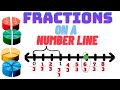 Understanding Fractions on a Number Line