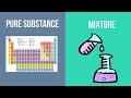 Understanding Matter: Pure Substances and Mixtures