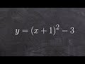 Graph Transformations and Vertex Analysis