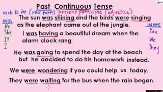 Past Continuous Tense(Uses & Formation)