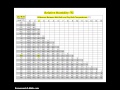 Understanding Relative Humidity Concepts