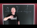 Understanding Functions and the Vertical Line Test