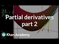 Partial Derivatives and Tangent Planes