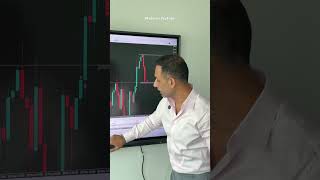 How to look for market structure when you miss the move.