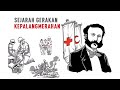 Sejarah dan Peran Palang Merah