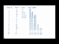 Exploring Electron Configurations and Block Diagrams