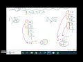 Simplifying Radicals with the Ladder Method