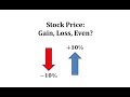 Understanding Stock Price Changes