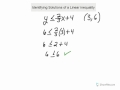 Understanding Linear Inequalities