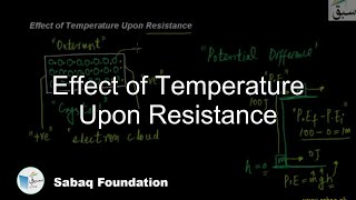 Effect of Temperature Upon Resistance