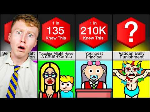 100 Insane School Facts That Sound Fake But Aren't
