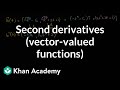 Vector Valued Functions and Derivatives