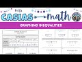 Graphing Inequalities on a Number Line