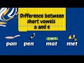 Mastering Short Vowel Sounds