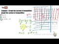 Graphing Linear Inequalities Concepts