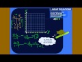 Understanding Slope and Rate of Change