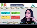 Understanding Spanish Past Tenses