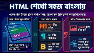 HTML Marathon Class | সম্পূর্ণ HTML একটি ভিডিওতে | HS 2025 Computer Application