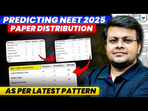 NEET 2025 Paper Prediction | New Pattern of Questions for NEET 2025 | Latest Update for NEET 2025