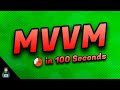Understanding MVVM Architecture in Android Apps