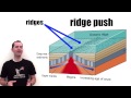 Exploring Plate Tectonic Movement Mechanisms