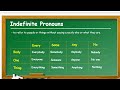 Indefinite Pronouns and Their Usage