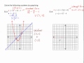 Graphing Quadratics and Nonlinear Systems