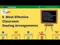 Classroom Seating Arrangements Analysis