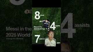 Inglaterra 1-2 Argentina | Messi ganará el balón de oro si gana el #mundial2026