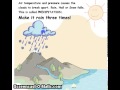 Water Cycle Concepts and Processes