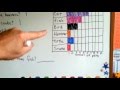 Understanding Bar Graphs