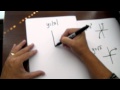 Exploring Basic Parent Functions