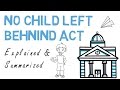 Understanding the Video Tutorial