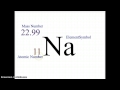 Atomic Structure and Subatomic Particles