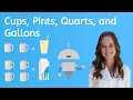 Liquid Volume Conversions and Relationships