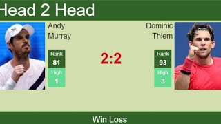 Andy Murray vs Dominic Thiem Madrid Open 2022 (LIVESCORE) - Point By Point
