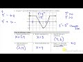 Understanding Accumulation Functions