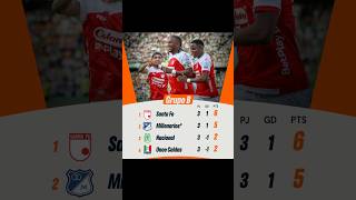 Así van los cuadrangulares del FPC después de la tercera fecha