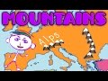 Mountain Ranges and Their Features