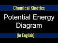Energy Levels and Reaction Rates