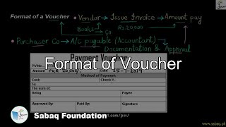 Format of Voucher