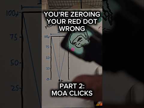 Pistol MOA for dummies