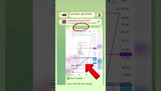 #NewEnergy transparent #chartanalyse#Aktien#fibonacci Keine Anlageempfehlung
