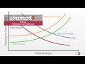 Urbanization and Economic Dynamics