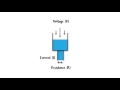 Understanding Voltage, Current, and Resistance