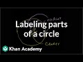 Labeling Parts of a Circle: Radius, Diameter, and Circumference